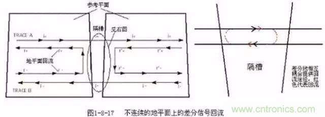 PCB三种特殊走线技巧，你都get到了吗？