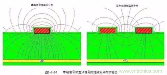 PCB三种特殊走线技巧，你都get到了吗？