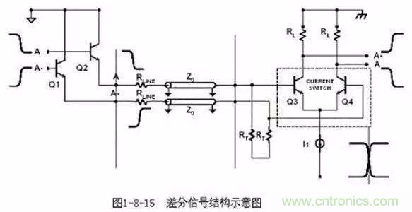 PCB三种特殊走线技巧,你都get到了吗?