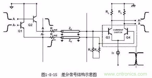 PCB三种特殊走线技巧，你都get到了吗？