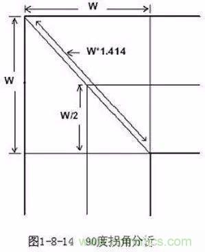 PCB三种特殊走线技巧，你都get到了吗？