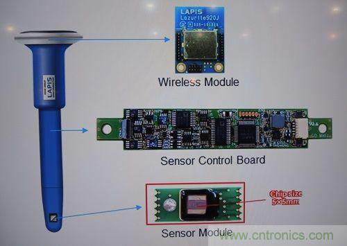 2017年最新传感器技术重点都在这里