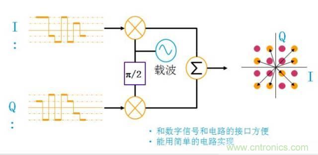 图文并茂,一文读懂信号源