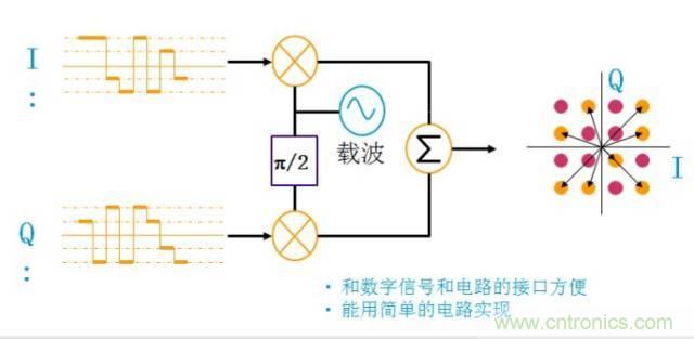 图文并茂，一文读懂信号源