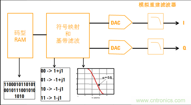 图文并茂,一文读懂信号源