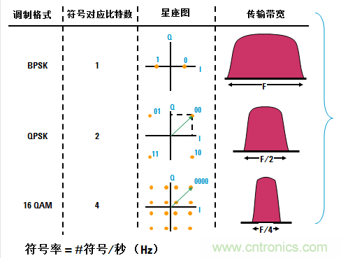 图文并茂,一文读懂信号源