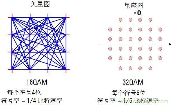 图文并茂,一文读懂信号源