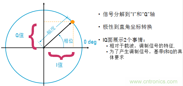 图文并茂,一文读懂信号源