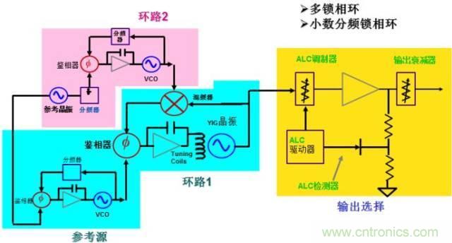 图文并茂，一文读懂信号源