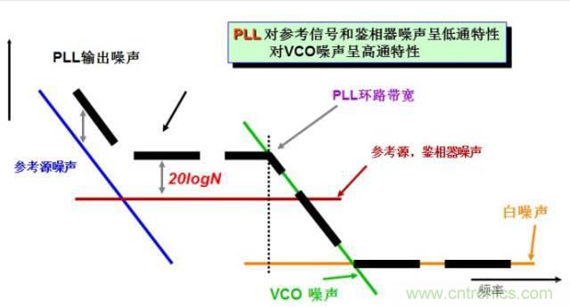 图文并茂,一文读懂信号源