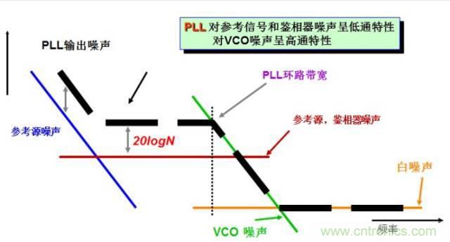 图文并茂，一文读懂信号源