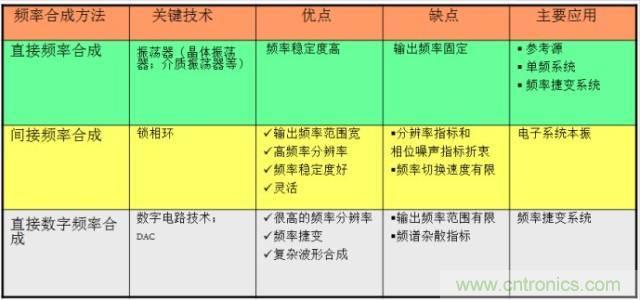 图文并茂,一文读懂信号源
