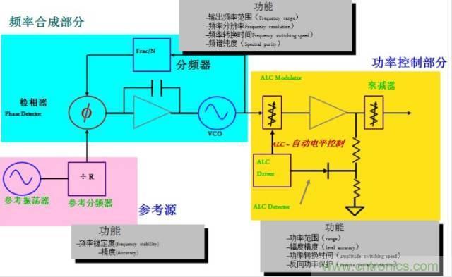 图文并茂,一文读懂信号源