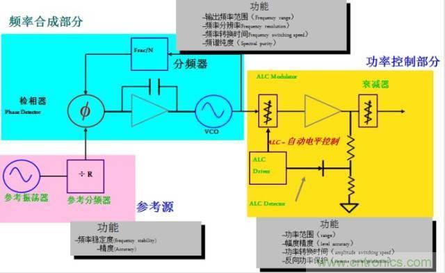 图文并茂，一文读懂信号源