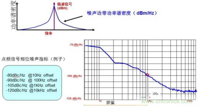 图文并茂,一文读懂信号源