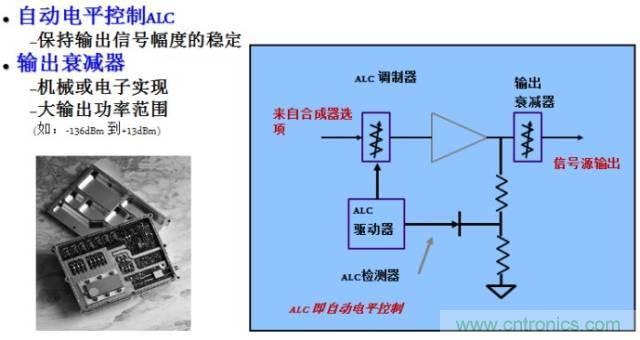 图文并茂，一文读懂信号源