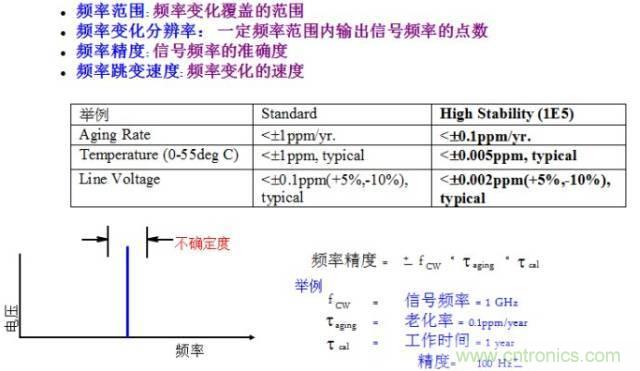 图文并茂,一文读懂信号源