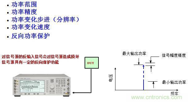 图文并茂,一文读懂信号源