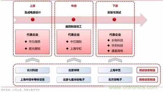 亟待崛起的中国集成电路测试设备