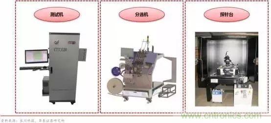 亟待崛起的中国集成电路测试设备