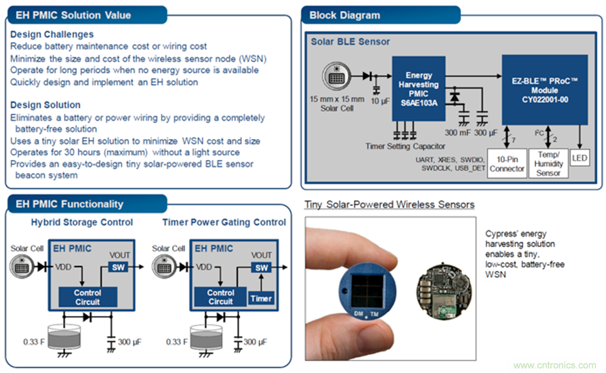 如何开发微型太阳能无线传感器节点