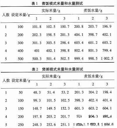 一款全自动电饭煲系统的设计与实现