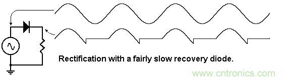 你会巧妙利用二极管中的“存储电荷”吗？