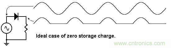 你会巧妙利用二极管中的“存储电荷”吗？