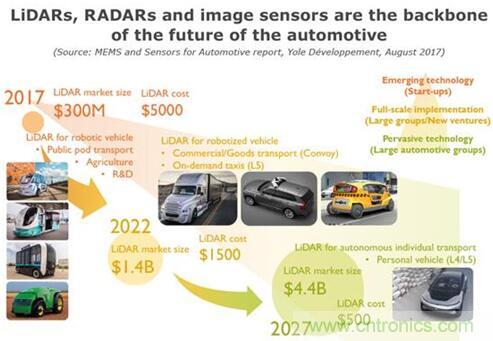 浅谈自动驾驶三大核心传感器技术