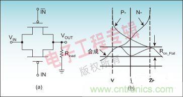 结合实例解读模拟开关关键技术