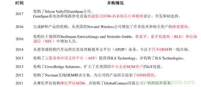 终于有人把无线通信模块梳理清楚了!