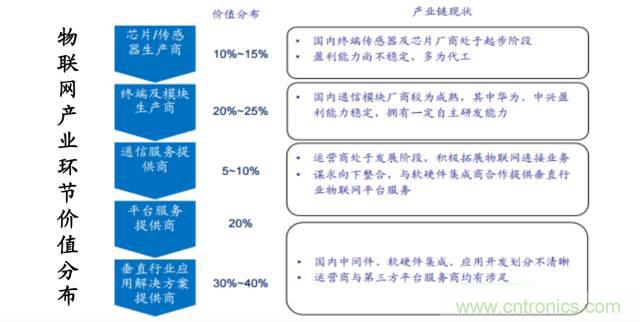 终于有人把无线通信模块梳理清楚了!