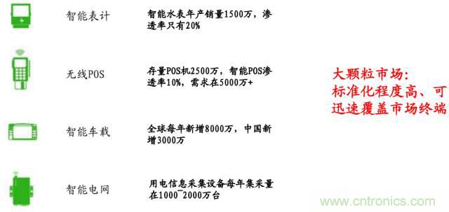 终于有人把无线通信模块梳理清楚了!