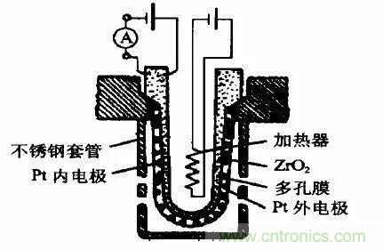 汽车中的传感器综述