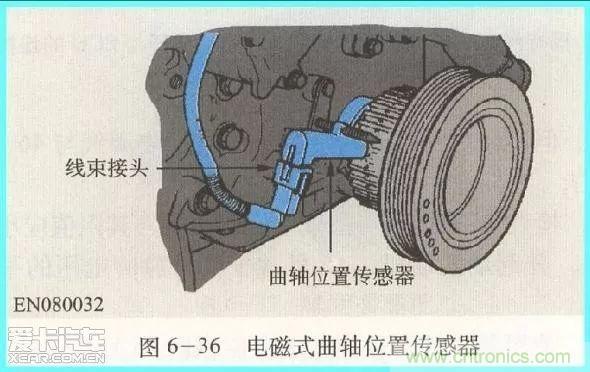 汽车中的传感器综述