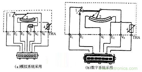 汽车中的传感器综述