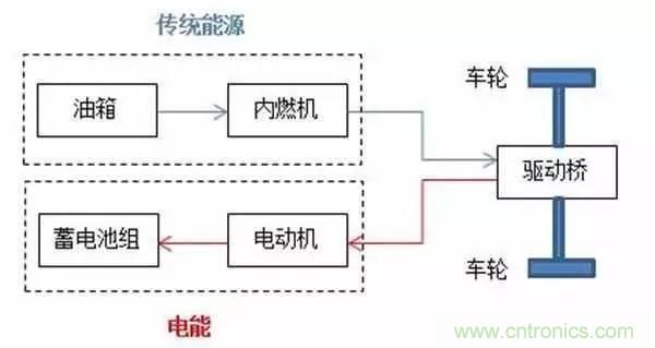 一文搞懂混合动力汽车都是怎么“混”的