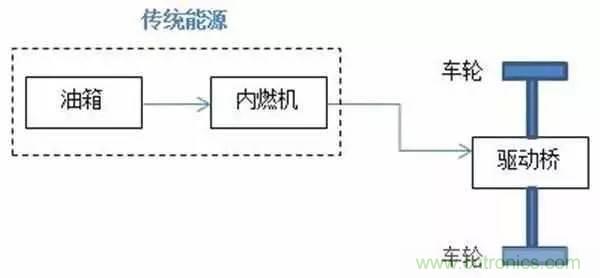 一文搞懂混合动力汽车都是怎么“混”的