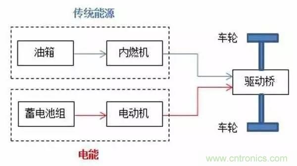 一文搞懂混合动力汽车都是怎么“混”的