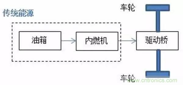 一文搞懂混合动力汽车都是怎么“混”的