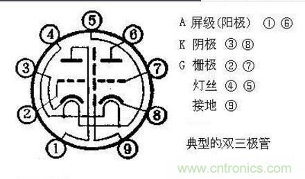 电子管和晶体管的区别