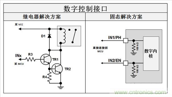  三分钟看懂继电器驱动汽车电机优势