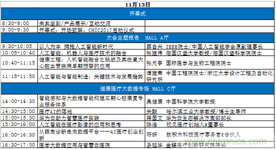 AI与HI深度融合助推健康工程发展