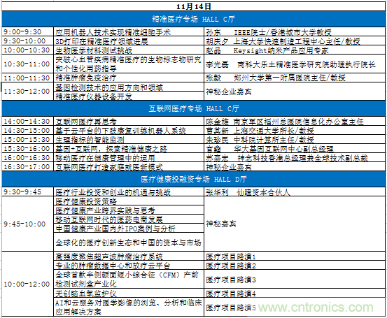 AI与HI深度融合助推健康工程发展
