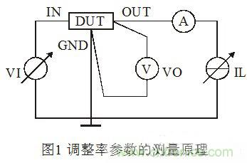 浅谈集成稳压器调整率参数的测量原理和方法