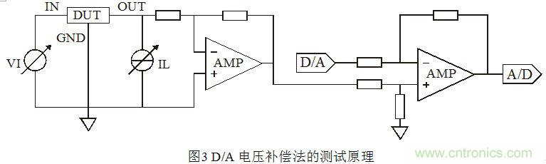 浅谈集成稳压器调整率参数的测量原理和方法