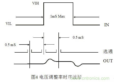 浅谈集成稳压器调整率参数的测量原理和方法