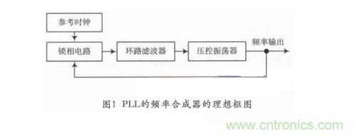 锁相环环路滤波器设计