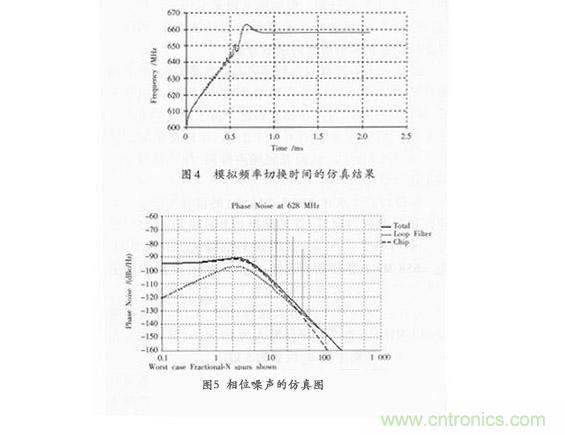 锁相环环路滤波器设计