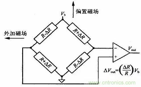 一文读懂磁传感器